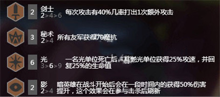云頂之弈六光劍士陣容怎么玩 六光劍士陣容玩法攻略