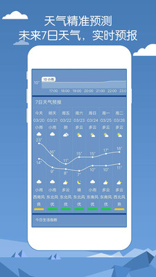專業(yè)天氣預報