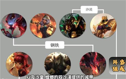 云頂之弈飛天螳螂陣容怎么出裝 飛天螳螂陣容出裝攻略