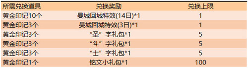 王者荣耀黄金印记怎么获得 王者荣耀黄金印记获取方法