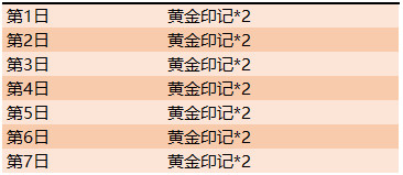 王者荣耀黄金印记怎么获得 王者荣耀黄金印记获取方法