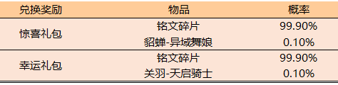 王者荣耀12月3日更新内容 蔡文姬6元皮肤上线