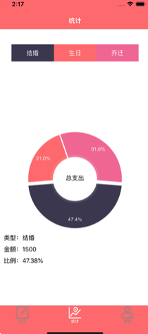 禮上往來(lái)