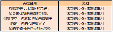 我会做你所向披靡的利剑是谁说的 王者荣耀台词考验答案一览