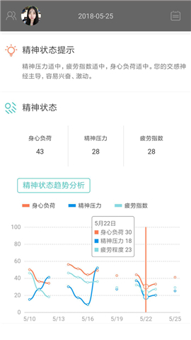 松果健康