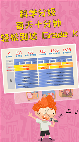 豆豆鹿幼兒英語截圖欣賞