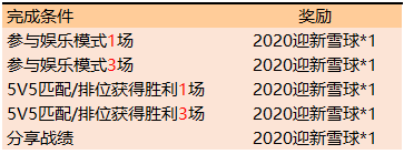 王者荣耀12月24日更新内容 收集2020迎新雪球兑snk英雄