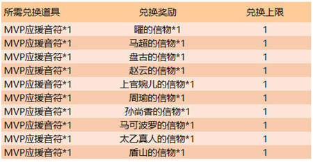 王者榮耀mvp應(yīng)援音符有什么用 mvp應(yīng)援音符獲取方法及作用介紹