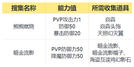 剑灵2020新年福运礼活动地址在哪 新年福运礼活动地址介绍