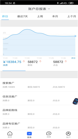 百度推廣截圖欣賞