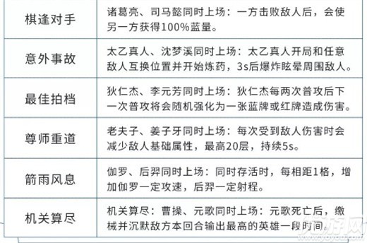 王者模拟战s1新天赋怎么样 王者模拟战s1新天赋介绍