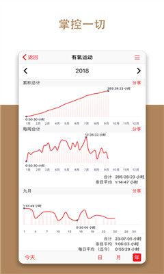 時(shí)間跟蹤器app截圖欣賞