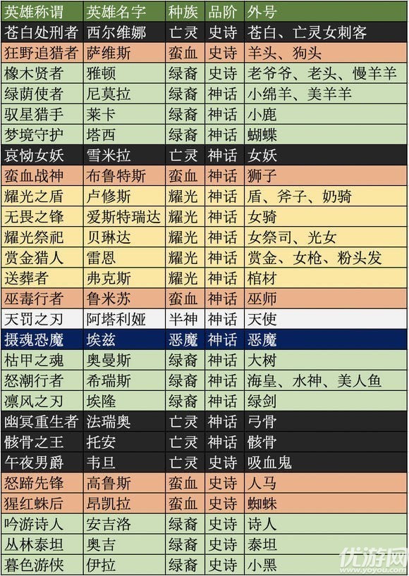 剑与远征英雄外号有哪些 剑与远征英雄外号大全