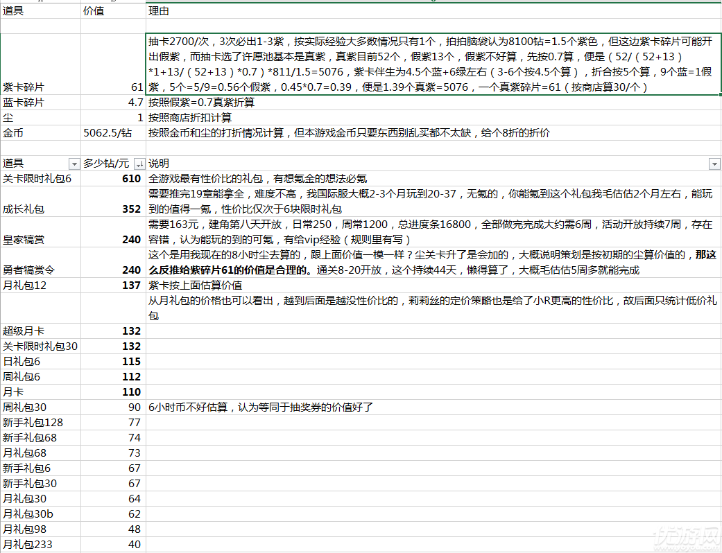 剑与远征氪金礼包有哪些 剑与远征氪金性价比介绍