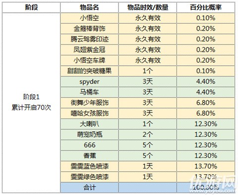 跑跑卡丁车手游小小悟空密函怎么获得 小小悟空密函获取方法及奖励一览