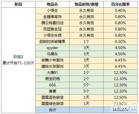 跑跑卡丁车手游小小悟空密函怎么获得 小小悟空密函获取方法及奖励一览