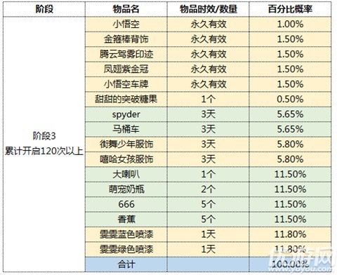 跑跑卡丁车手游小小悟空密函怎么获得 小小悟空密函获取方法及奖励一览