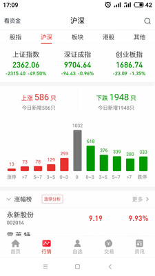 中天財富截圖欣賞