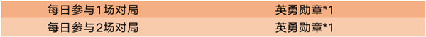 王者荣耀英勇勋章怎么获得 王者荣耀英勇勋章收集兑换攻略