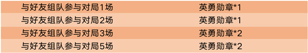 王者荣耀英勇勋章怎么获得 王者荣耀英勇勋章收集兑换攻略