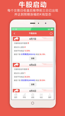 牛魔王K線截圖欣賞