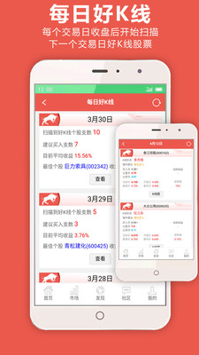 牛魔王K線