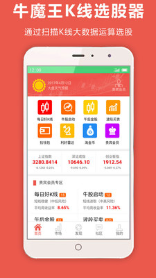 牛魔王K線截圖欣賞