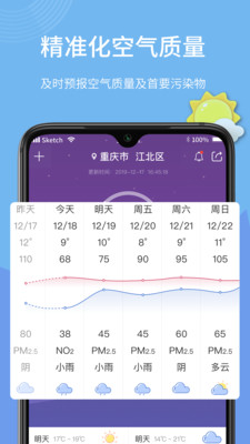 甲醛檢測(cè)截圖欣賞