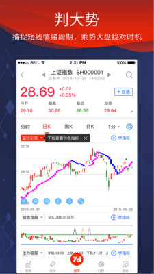 源達慧選股截圖欣賞