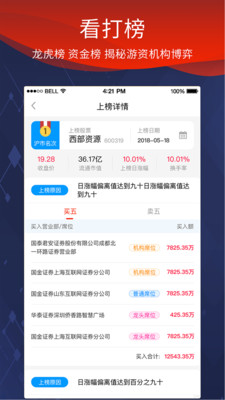 源達慧選股截圖欣賞