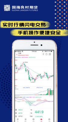 國海良時期貨交易截圖欣賞