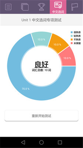 小學英語流利讀截圖欣賞