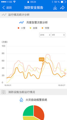 消防智慧云截圖欣賞