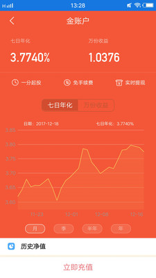 海富通基金