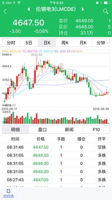華信期貨