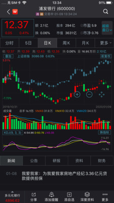 Wind金融終端截圖欣賞
