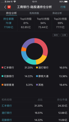 Wind金融終端