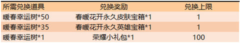 王者荣耀3月24日更新公告 不知火舞魅语皮肤上架首周优惠价710点券