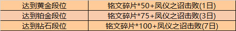 王者荣耀3月24日更新公告 不知火舞魅语皮肤上架首周优惠价710点券