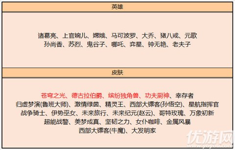 王者荣耀3月24日更新公告 不知火舞魅语皮肤上架首周优惠价710点券