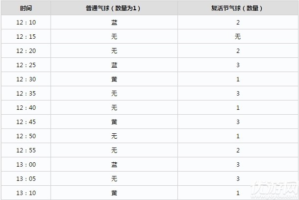 动物森友会复活节气球什么时候出现 复活节气球刷新规律一览