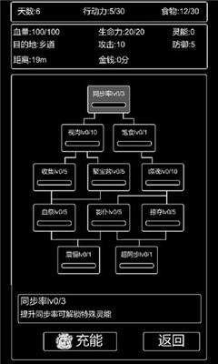 張三歷險記
