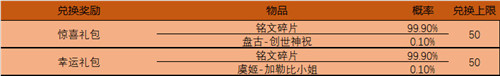 王者荣耀谷雨时节体验卡兑换活动怎么玩 谷雨时节体验卡兑换奖励一览