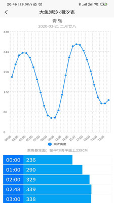大鱼潮汐游戏截图