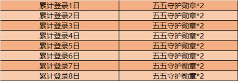 王者荣耀五五守护勋章怎么获得 五五守护勋章奖励兑换建议