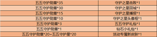 王者荣耀五五守护勋章怎么获得 五五守护勋章奖励兑换建议