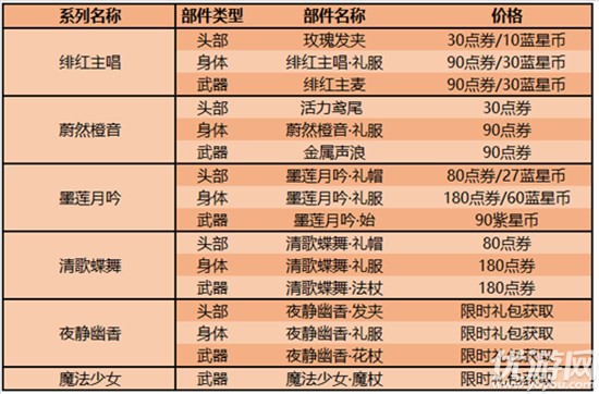 王者荣耀王昭君偶像歌手星元部件怎么得 夜幽花仙礼包获取方法