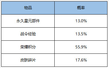 王者荣耀王昭君偶像歌手星元部件怎么得 夜幽花仙礼包获取方法