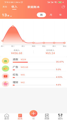 熊貓記賬