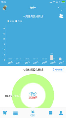 時間管理
